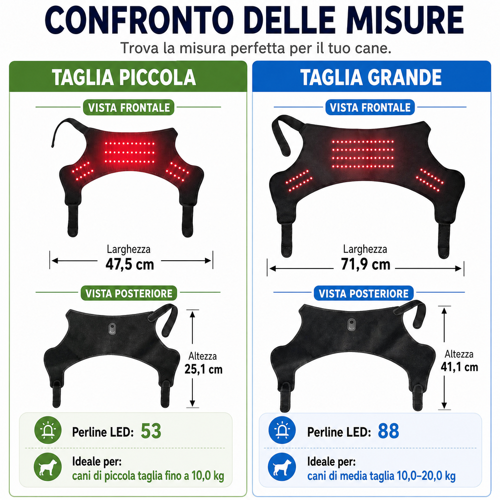 Manica indossabile per fototerapia a luce rossa per cani, utilizzata per la cura a domicilio della parte bassa della sch