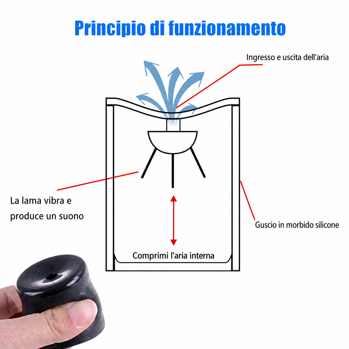 Giocattolo Fart Machine