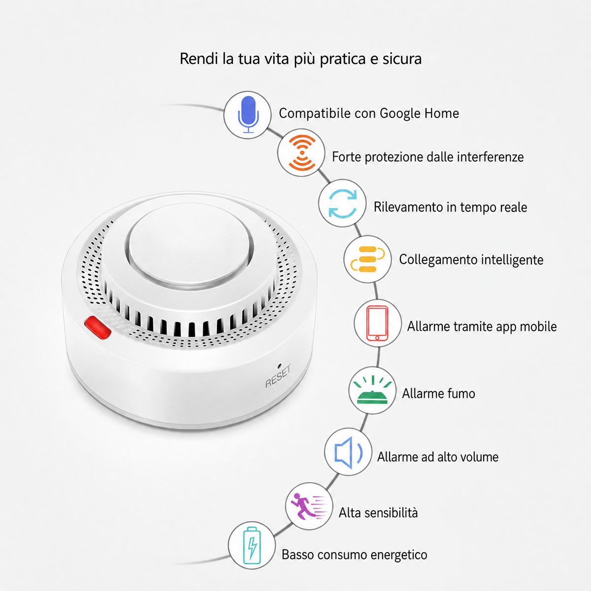 Rilevatore di fumo e calore Smart WiFi con allarme antincendio