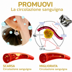 Orecchini Lymphvity Germanium per il benessere