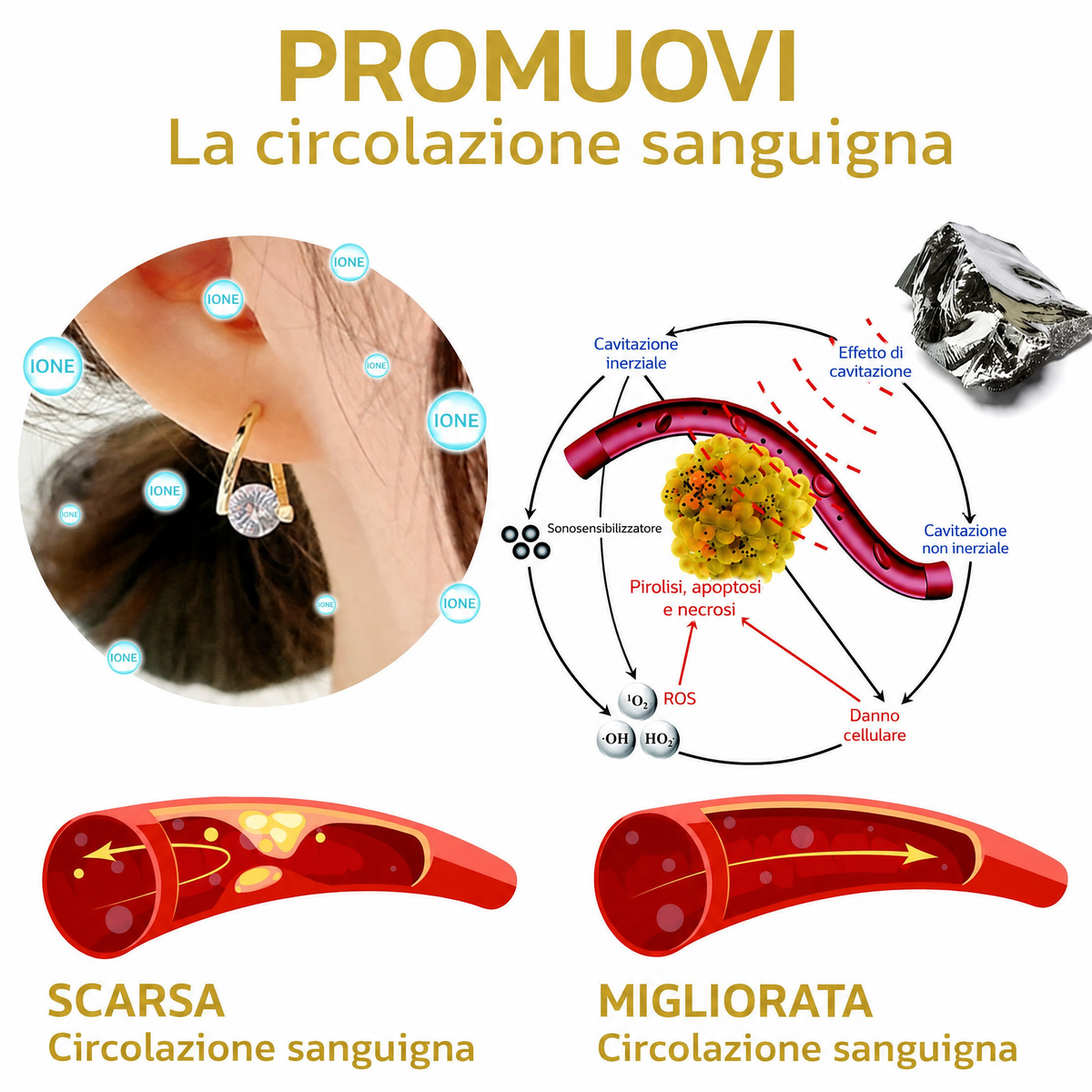 Orecchini Lymphvity Germanium per il benessere