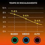 Guanti Riscaldati Termici | Guanti Invernali Impermeabili Ricaricabili