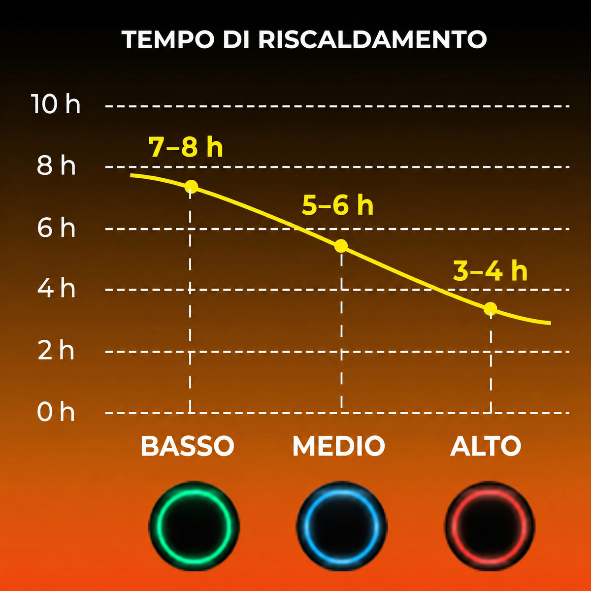 Guanti Riscaldati Termici | Guanti Invernali Impermeabili Ricaricabili