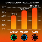 Guanti Riscaldati Termici | Guanti Invernali Impermeabili Ricaricabili