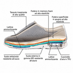 Scarpe diabetiche extra larghe con memory foam - Antipressione e confortevoli