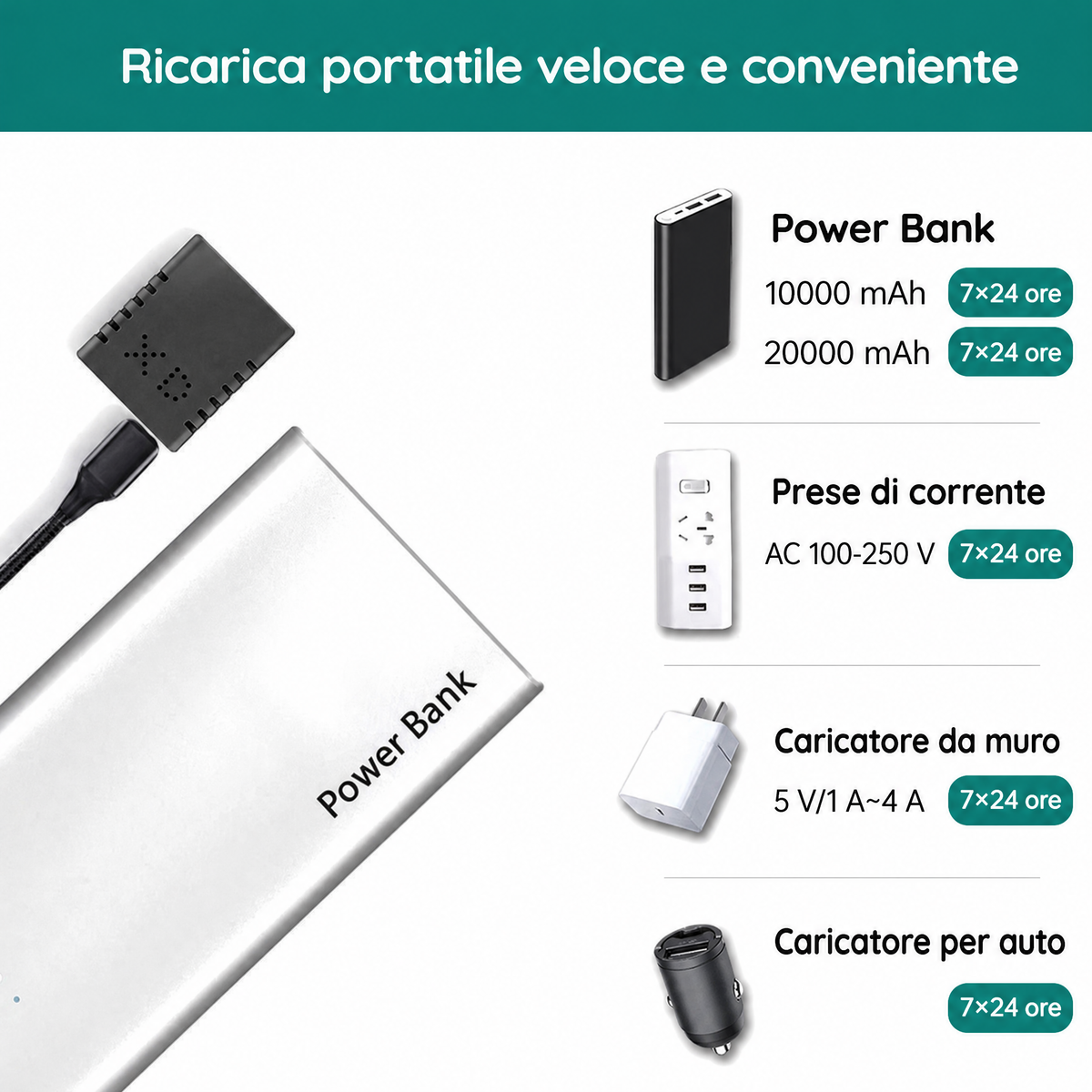 Mini Telecamera Audio HD, 1080P, Visione Notturna