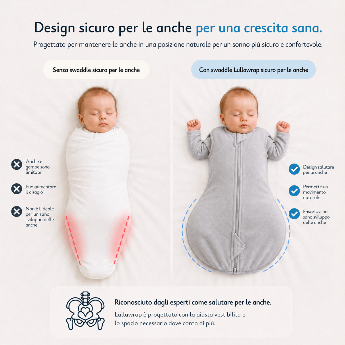 Swaddled to Settled™