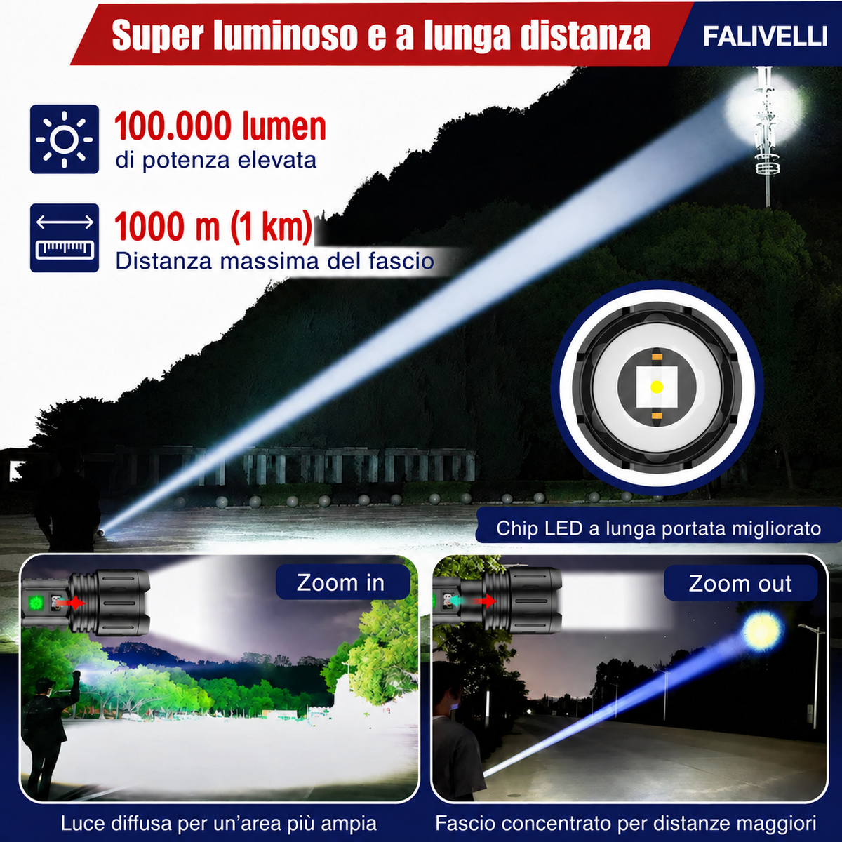 Torcia Tattica Ultra Potente 100.000 Lumen