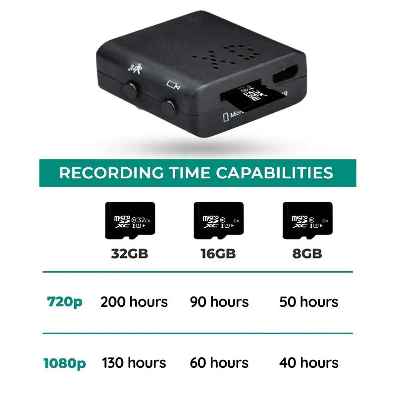 Mini Telecamera Audio HD, 1080P, Visione Notturna
