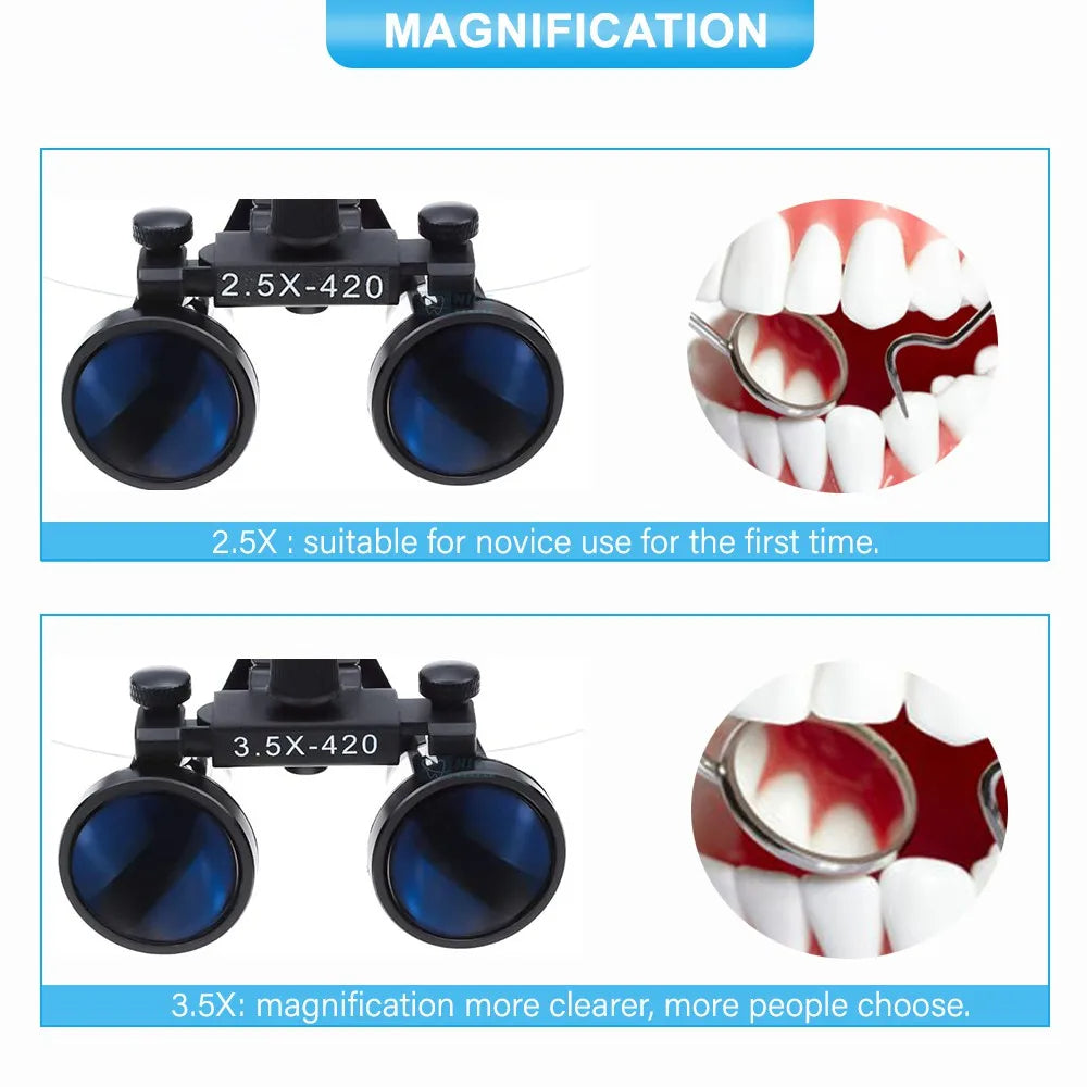 OrionView Loupes Dentali con Luce LED e Ingrandimento Binoculare