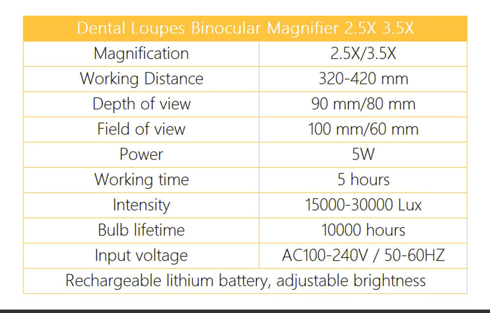 OrionView Loupes Dentali con Luce LED e Ingrandimento Binoculare