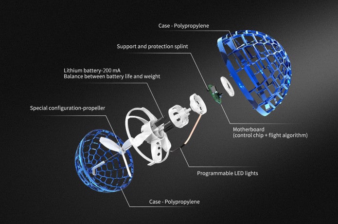 Bouncing Orb: il giocattolo volante interattivo definitivo