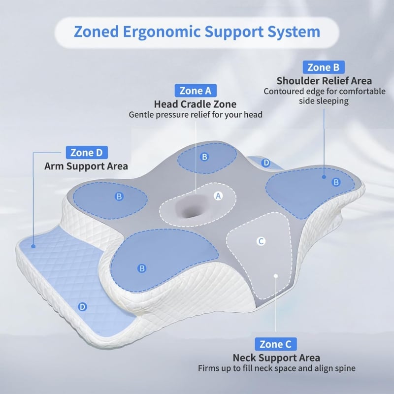 Cuscino in memory foam cervicale per dolori al collo Sperindei