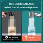 Soffione doccia ad alta pressione PowerFlow | Soffione potente per la massima pressione dell'acqua
