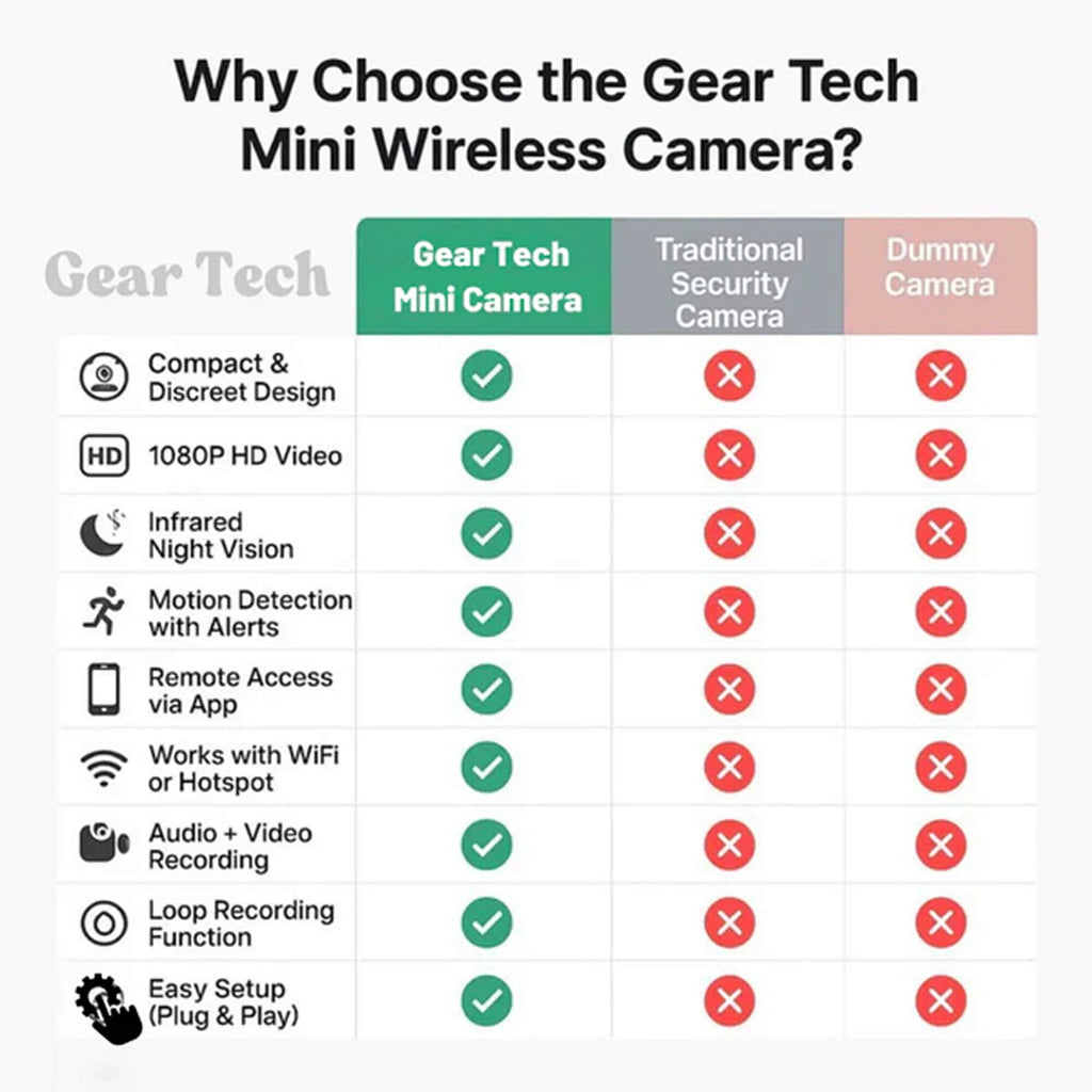 Telecamera wireless discreta con 1080P HD e audio per il monitoraggio