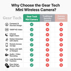 Telecamera wireless discreta con 1080P HD e audio per il monitoraggio