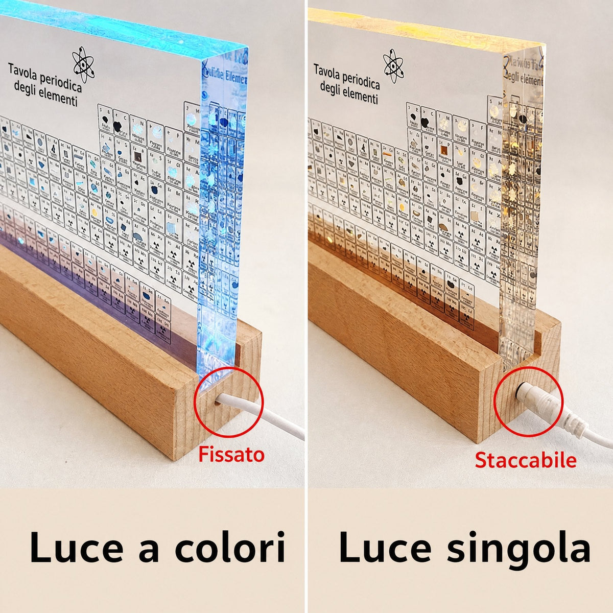 Tavola periodica degli elementi reali
