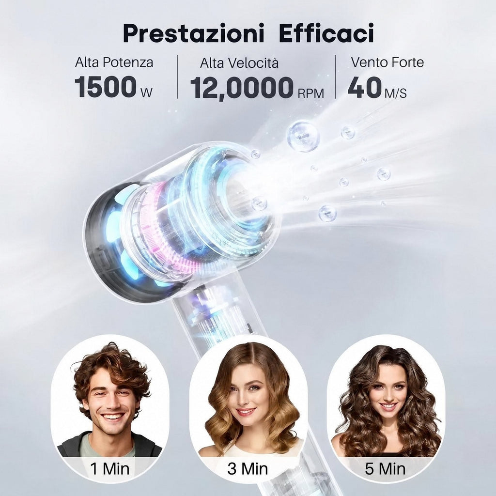Asciugacapelli ionico con 200 milioni di ioni negativi e controllo intelligente della temperatura