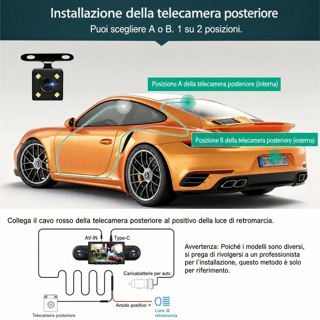 Telecamera per auto 4 canali FHD con visione a 360°