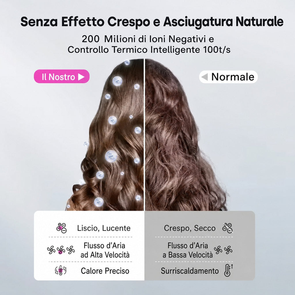 Asciugacapelli ionico con 200 milioni di ioni negativi e controllo intelligente della temperatura